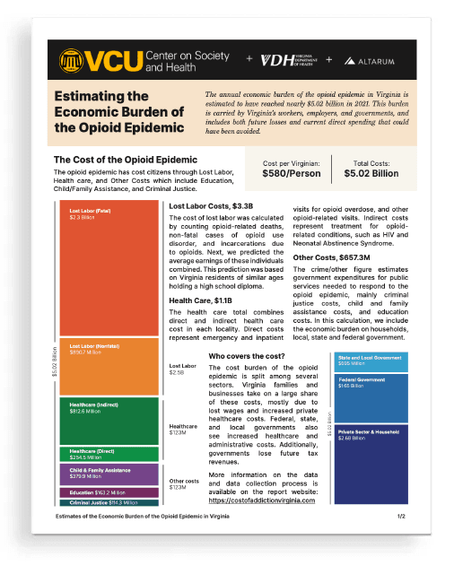 Cover page of the Estimates of the Economic Burden of the Opioid Epidemic in Virginia Report